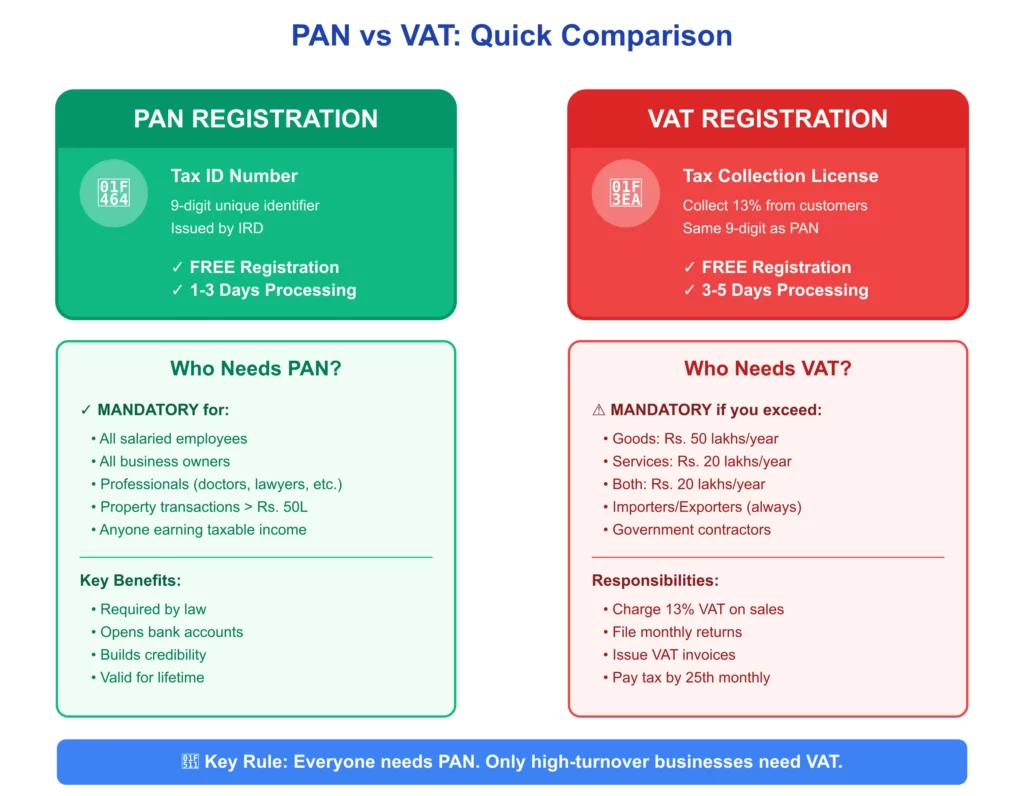 pan vat comparison chart